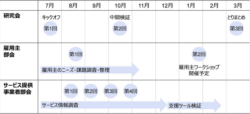 「職域における心の健康関連サービス」活用に向けた
研究会設立のお知らせ – Net24通信