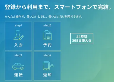 登録から利用まで、スマートフォンで解決