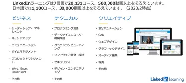 LinkedInラーニングのコースカテゴリー