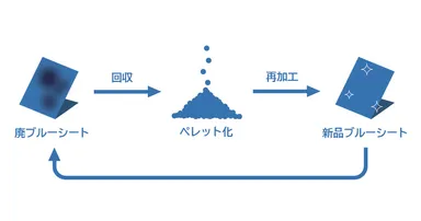 スマホをかざすと中がのぞける!?「BLUE SEAT」