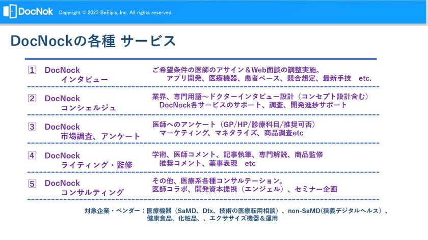 医師と簡単に医療ビジネスの相談ができる「DocNok」を一般公開　技術系(GPT-4等)スタートアップ企業、異業種参入業者にはコンシェルジュサービスを追加