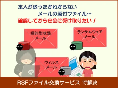 本人が送ったかわからないメールの添付ファイル…