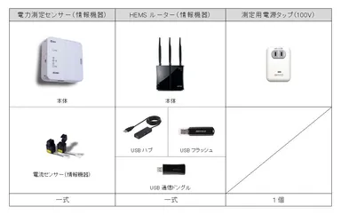 本パックに含まれる機器