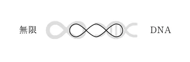 家族のDNA永遠の感謝をデザイン