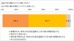 今年の夏のエアコンの使い方