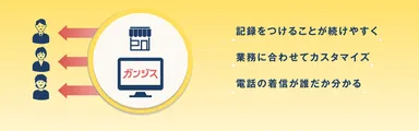 顧客マネジメントソフト ガンジス Pro 特徴