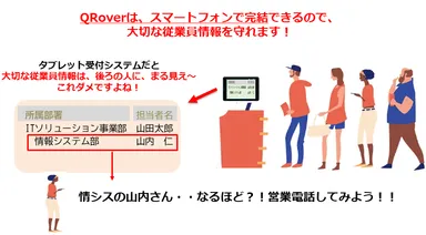 タブレット受付システム