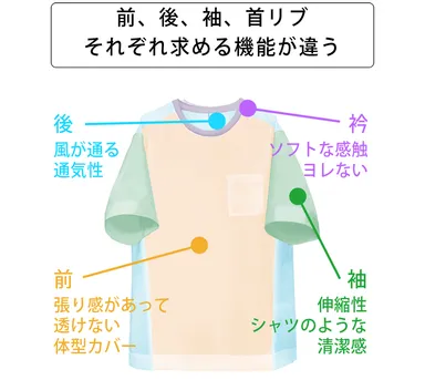 1着に特徴の強い4素材が集結しました