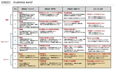 ジェネラリストキャリア