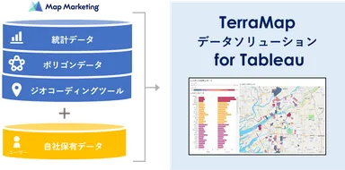 TerraMapデータソリューション for Tableau