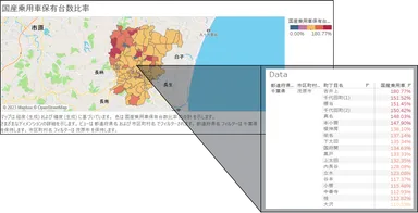 Tableauでの分析例：国産乗用車保有台数比率