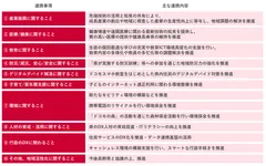 取り組みの例