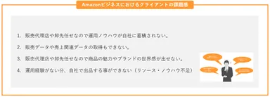 Amazonビジネスにおけるクライアントの課題感