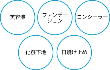 1本で5役の機能