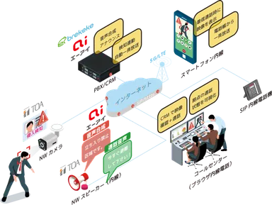全体構成イメージ