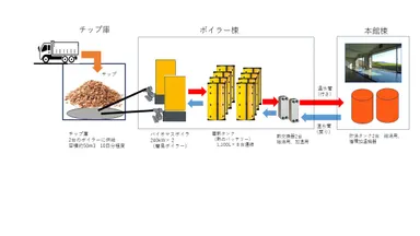 バイオマスボイラー模式図