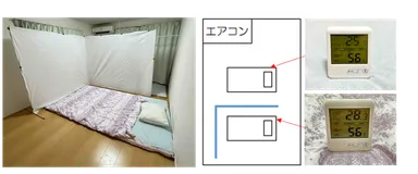 寝室使用自社テストイメージ