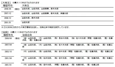 よくばりPDFサンプル画面