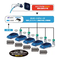 ソリューション紹介