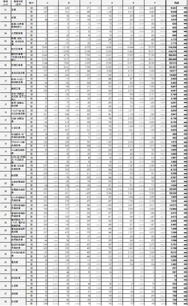 図表D　第16回「格付ロジック改定によるRM格付変動の影響」／参考データ-1