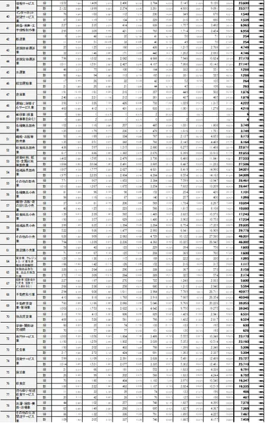 図表D　第16回「格付ロジック改定によるRM格付変動の影響」／参考データ-2