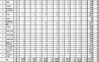 図表D　第16回「格付ロジック改定によるRM格付変動の影響」／参考データ-3