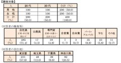 調査対象