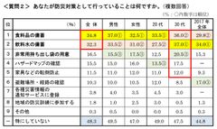 質問2
