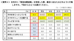 質問4