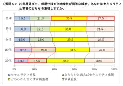 質問5