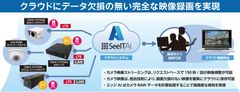 SeeITAI録画サービス