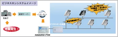 ビジネスホンシステムイメージ図