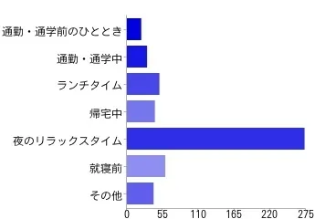 グラフ(いつ利用？)