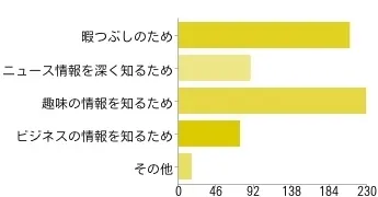 グラフ(どんな目的で？)