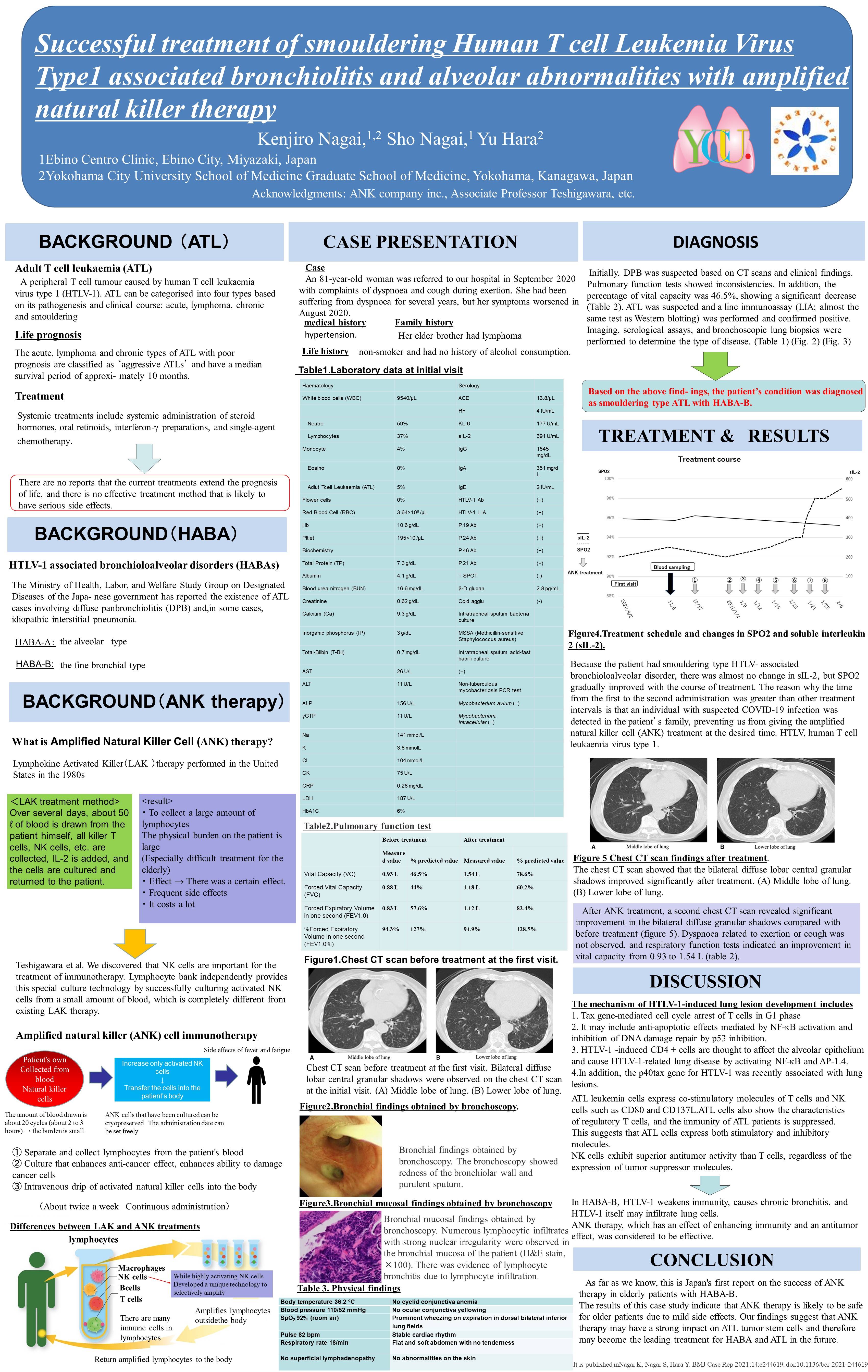 ANK免疫細胞療法の著効例を
世界がん学会(the World Cancer Congress 2023)で発表
　リンパ球バンクが培養センターを提供 – Net24