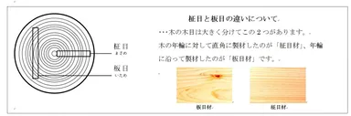 参考資料「柾目と板目の違いについて」