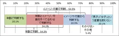 グラフ1