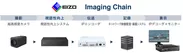 EIZO Imaging Chain