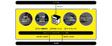 「らくスト」サービスイメージ図
