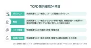TCFD開示推奨の4項目