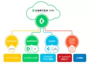 Cortex XDR提供イメージ