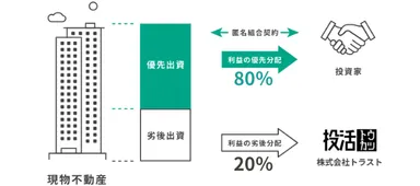 投資家保護の仕組み
