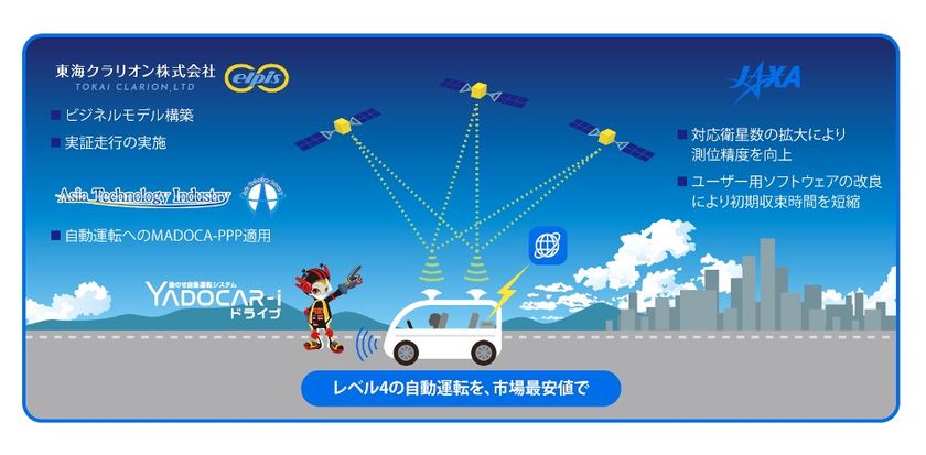 JAXA、東海クラリオン、ATI、
「後のせ自動運転システム“YADOCAR-iドライブ”」に
関する共創活動を開始- Net24ニュース