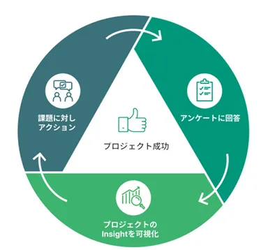 「PJ Insight」ご利用の流れ