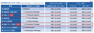 Nazca Neo Linka 価格表