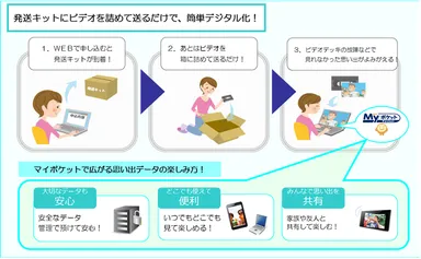 サービス提供イメージ