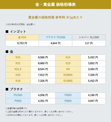 貴金属の価格相場　参考例　※1gあたり