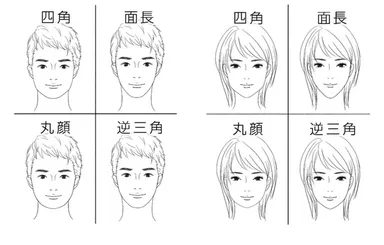 顔の形から選択