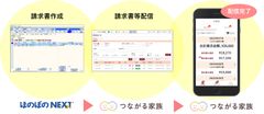 つながる家族フロー図