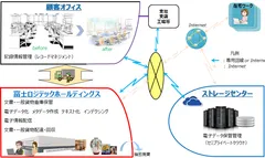 電子データ化のサービスイメージ
